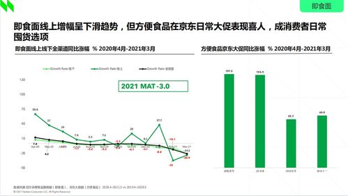 2021食品行業(yè)消費趨勢洞察 新速食時代下，非油炸即食面與非酒精飲料及茶葉零售的崛起