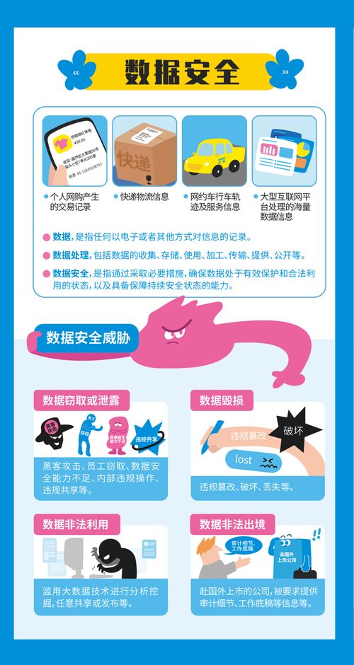 2023網(wǎng)絡(luò)安全周 一圖讀懂個(gè)人信息安全保護(hù)與數(shù)據(jù)安全軟件開(kāi)發(fā)